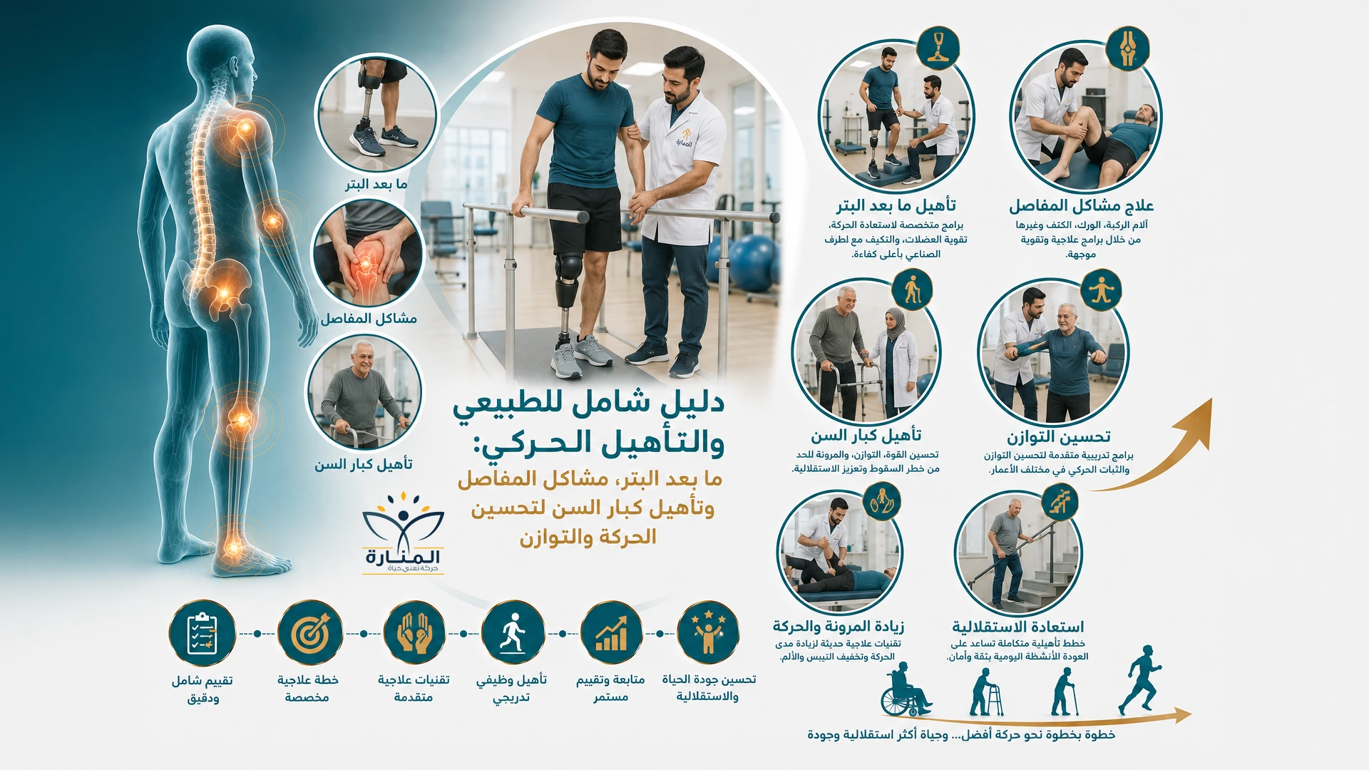 دليل التأهيل الحركي بعد البتر ومشاكل المفاصل وكبار السن