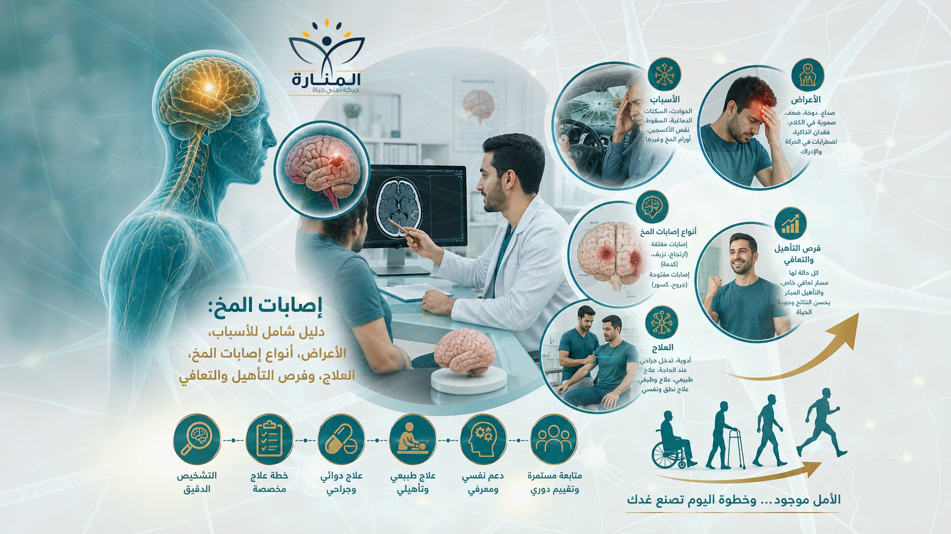 دليل شامل لإصابات المخ: الأسباب والأعراض وأنواع الإصابة والعلاج وفرص التأهيل والتعافي في مركز المنارة