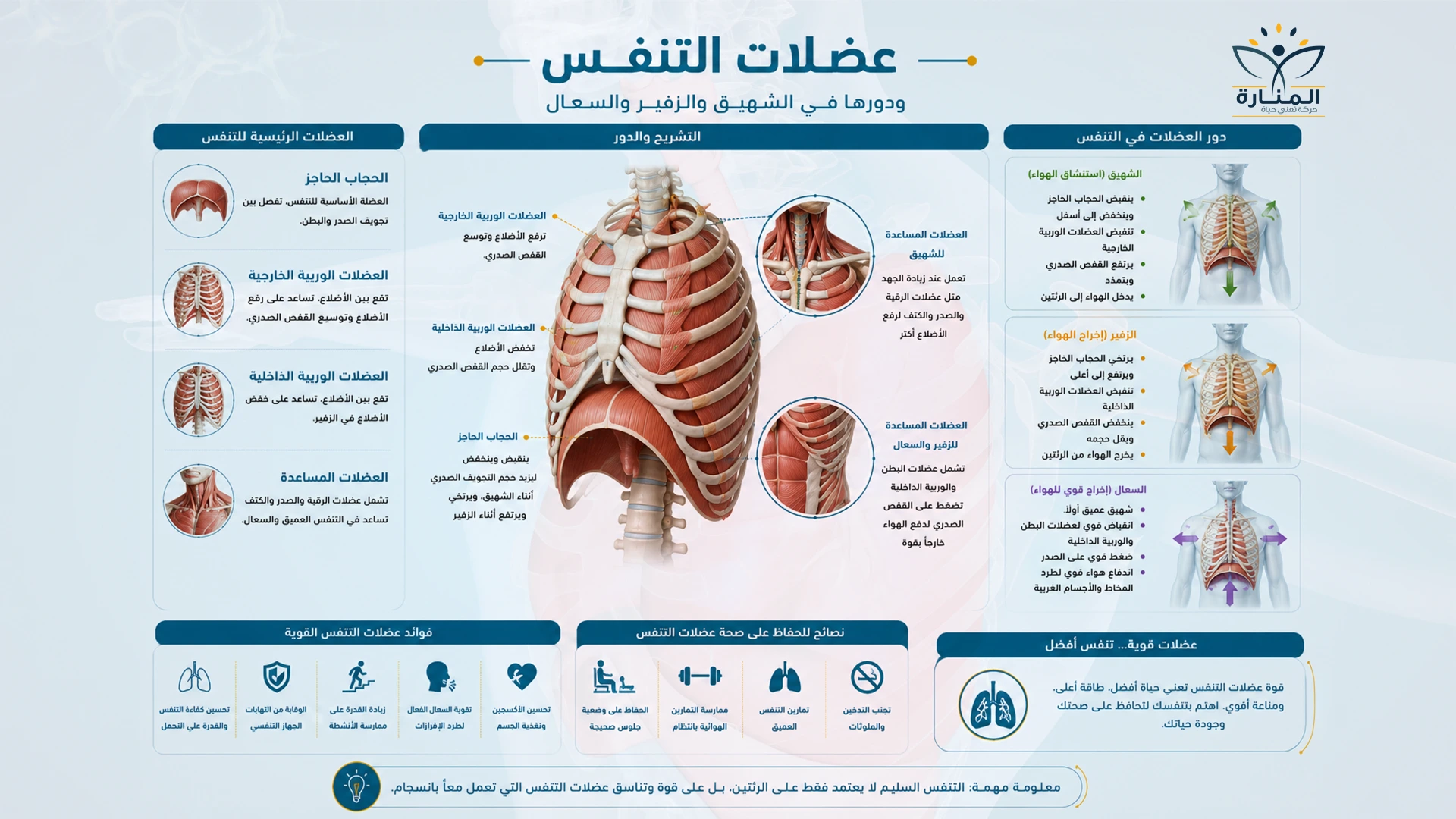 مشاكل التنفس بعد الإصابات العصبية والتأهيل الرئوي