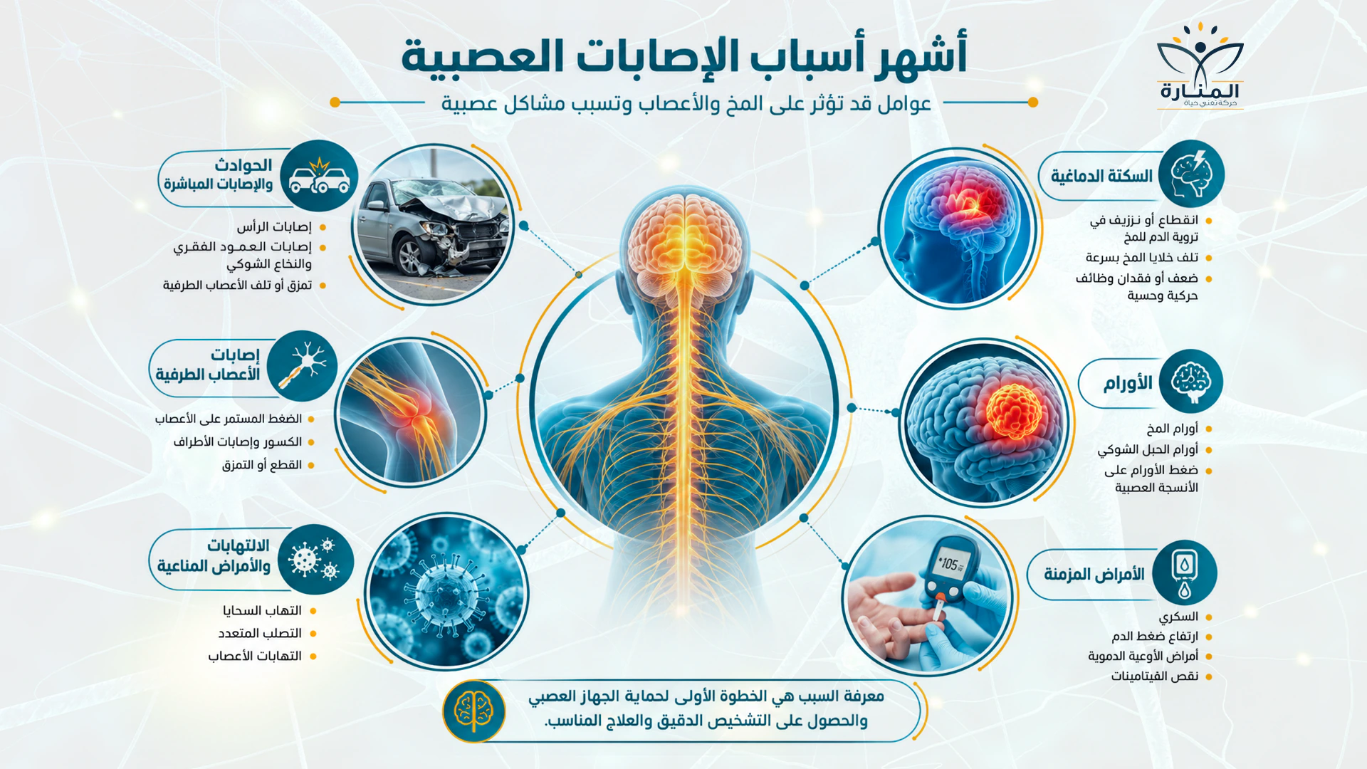 أسباب الإصابات العصبية الناتجة عن الحوادث وغير الناتجة عن الحوادث