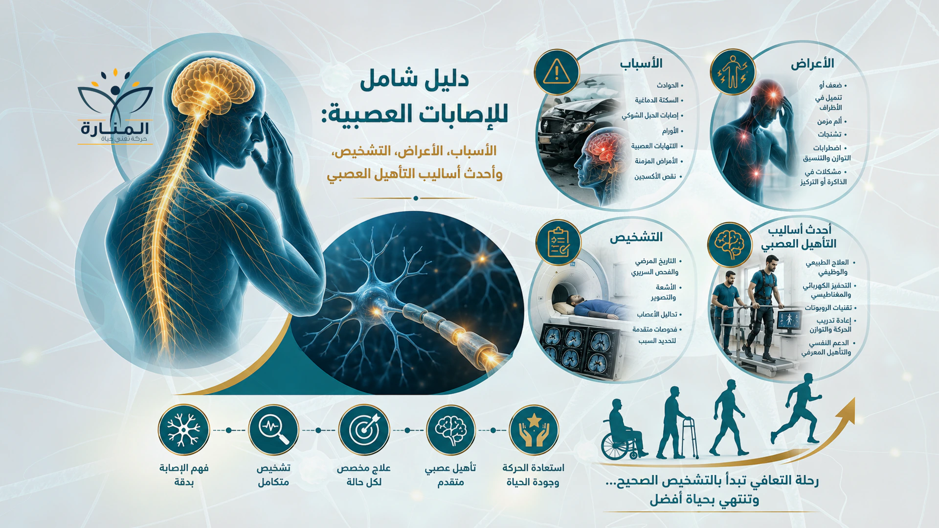 دليل شامل للإصابات العصبية: الأسباب والأعراض والتشخيص وأحدث أساليب التأهيل العصبي