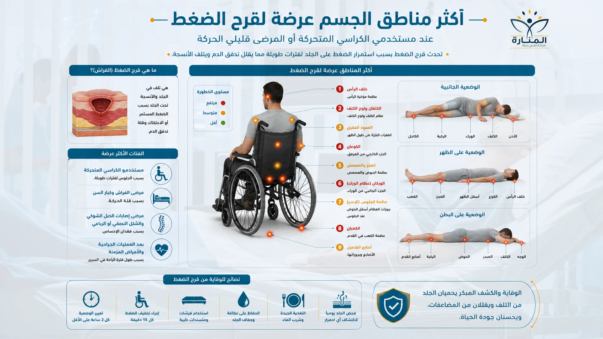 الوقاية من قرح الفراش وقلة الحركة