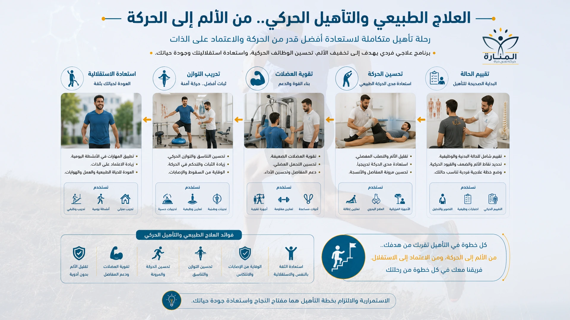 التأهيل بعد البتر واستعادة الحركة باستخدام الأطراف الصناعية
