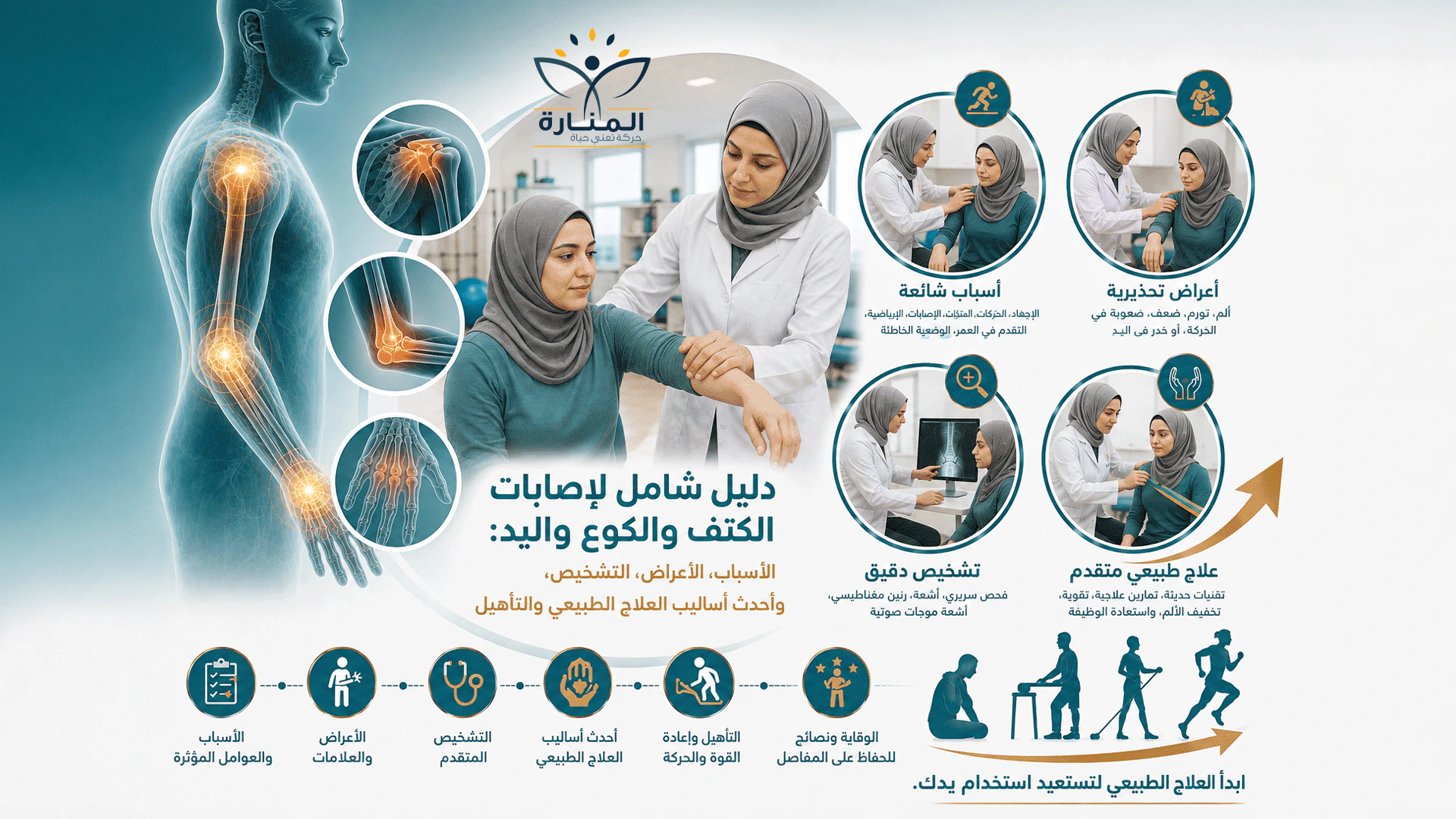دليل شامل لإصابات الكتف والكوع واليد: الأسباب والأعراض والتشخيص والعلاج الطبيعي والتأهيل